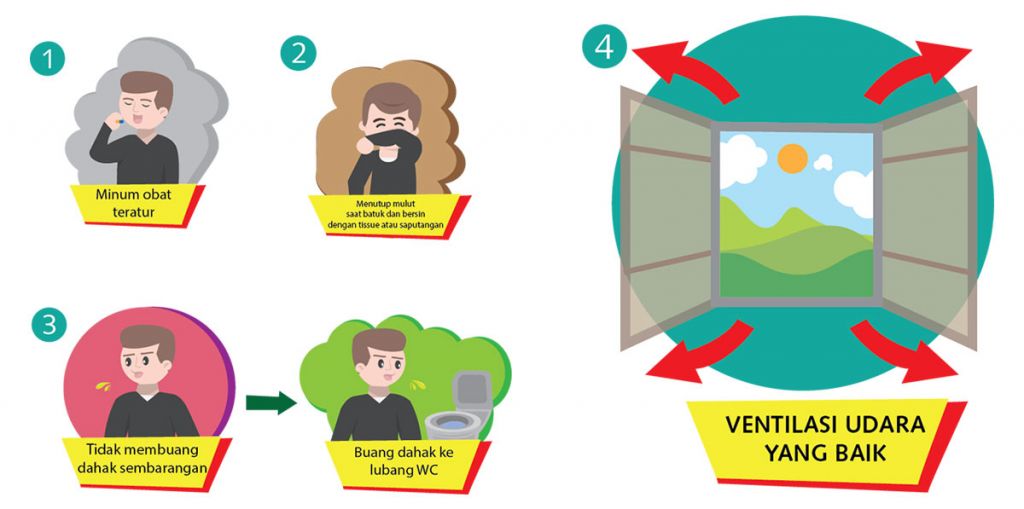 CARA MENCEGAH PENULARAN TBC Yayasan KNCV Indonesia