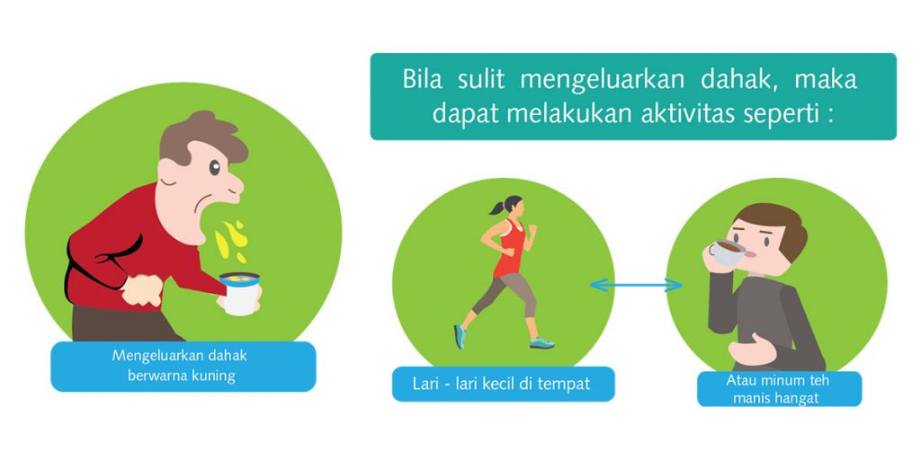 CARA MENGELUARKAN DAHAK YANG BENAR Yayasan KNCV Indonesia