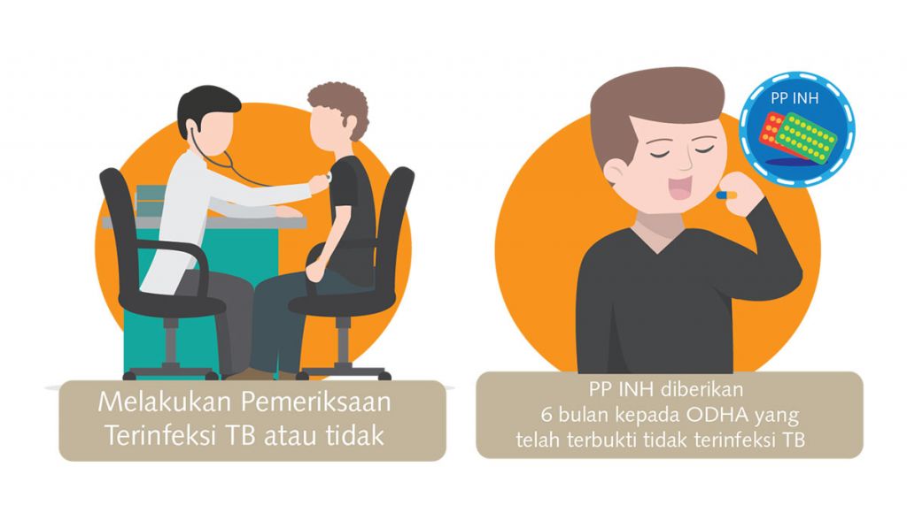 Obat Pencegahan Tbc Hiv Yayasan Kncv Indonesia 