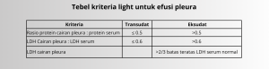 Tebel kriteria light untuk efusi pleura