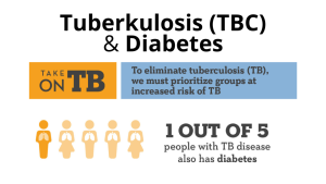 Tbc dan diabetes
